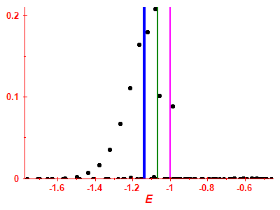 Strength function